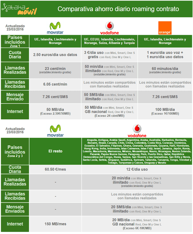 i.blogs.es_322187_tarifas_roaming_ahorro_1024_2000.png