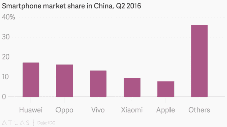 i.blogs.es_346db7_mercado_china_q2_2016_450_1000.png