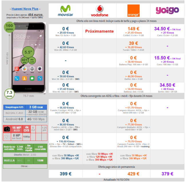 i.blogs.es_384c6a_comparativa_precios_huawei_nova_plus_con_movistar_orange_yoigo_650_1200.png
