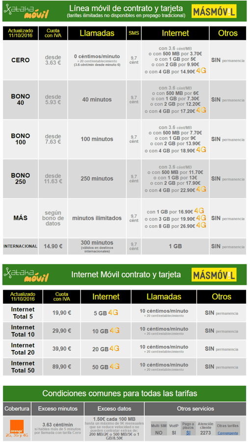 i.blogs.es_3870bd_nuevas_tarifas_masmovil_octubre_2016_650_1200.png