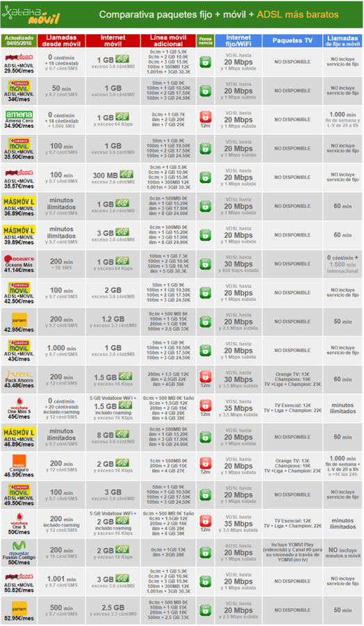 i.blogs.es_3ddbc2_masmovil_frente_operadores_con_adsl_mas_barato_650_1200.png