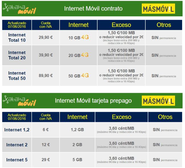 i.blogs.es_3f6d56_tarifas_internet_movil_masmovil_650_1200.png