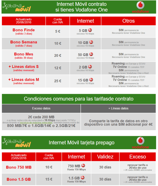 i.blogs.es_4bcf64__lineas_vacaciones_vodafone_650_1200.png