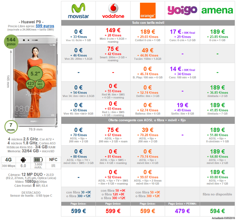 i.blogs.es_4ec065_comparativa_precios_huawei_p9_con_operadores_1024_2000.png