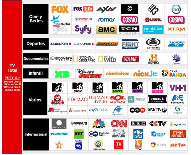 i.blogs.es_4eddd2_canales_incluidos_vodafone_tv_total_y_vodafone_one_total_650_1200.png