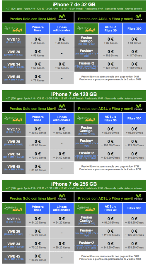 i.blogs.es_55255d_precios_iphone_7_con_tarifas_movistar_650_1200.png