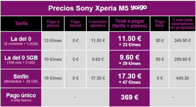 i.blogs.es_57ce3e_precios_sony_xperia_m5_con_tarifas_yoigo_650_1200.png