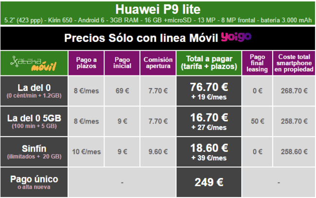 i.blogs.es_5d1476_precios_huawei_p9_lite_con_tarifas_yoigo_650_1200.png