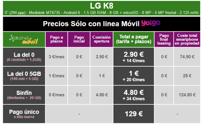 i.blogs.es_67938c_precios_lg_k8_con_tarifas_yoigo_650_1200.png