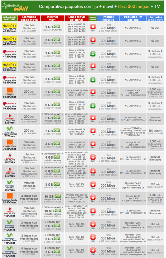 i.blogs.es_6da4bb_comparativa_tarifas_fibra_300_megas_650_1200.png
