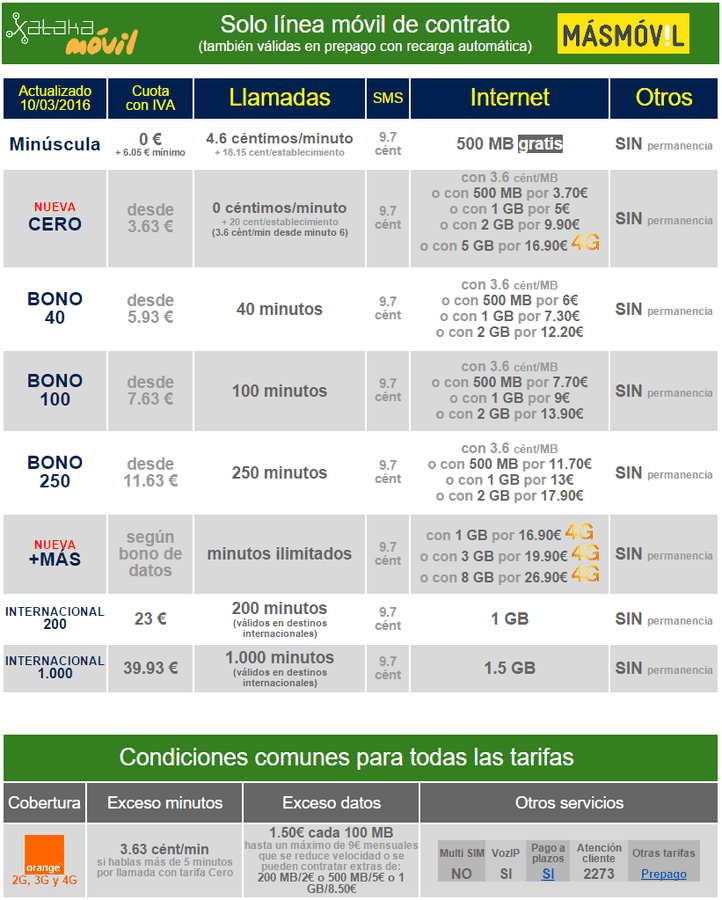 i.blogs.es_71a955_nuevas_tarifas_masmovil_2016_1024_2000.png