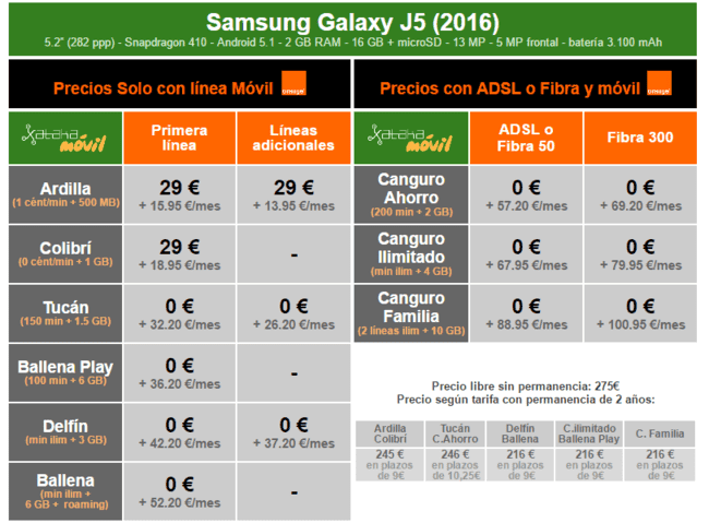 i.blogs.es_73389a_precios_samsung_galaxy_j5_2016_con_tarifas_orange_650_1200.png