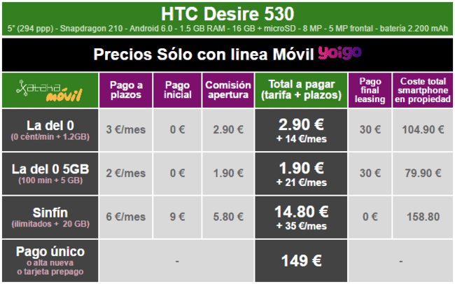 i.blogs.es_760a86_precios_htc_desire_530_con_tarifas_yoigo_650_1200.png