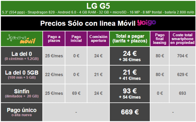 i.blogs.es_7779f3_precios_lg_g5_con_tarifas_yoigo_650_1200.png