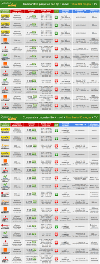 i.blogs.es_7ad44f_masmovil_frente_operadores_con_fibra_650_1200.png