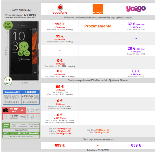 i.blogs.es_7bda82_comparativa_precios_sony_xperia_xz_con_pago_a_plazos_650_1200.png