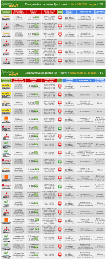 i.blogs.es_7c6782_comparativa_tarifas_fibra_50_megas_650_1200.png