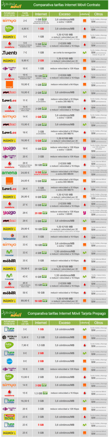 i.blogs.es_7f2bee_comparativa_tarifas_para_navegar_con_mas_gigas_650_1200.png