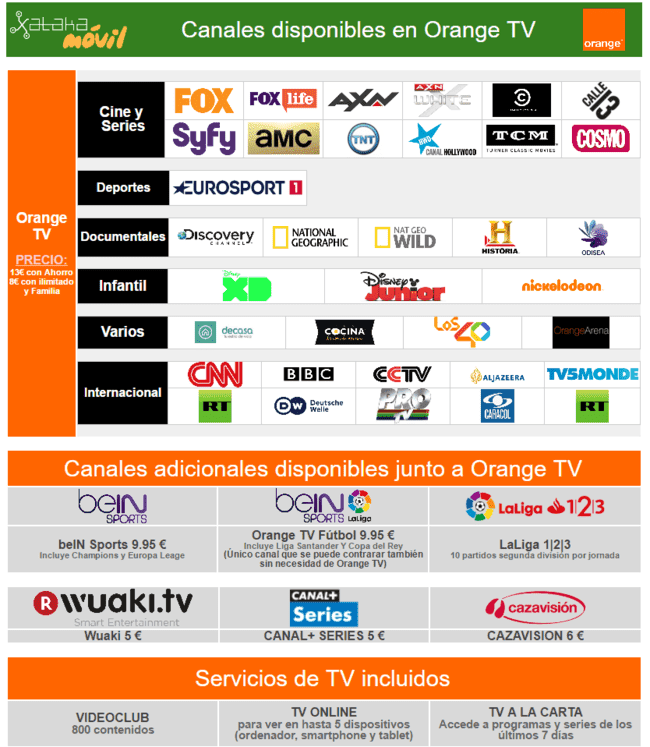 i.blogs.es_86fe2d_orange_tv_650_1200.png