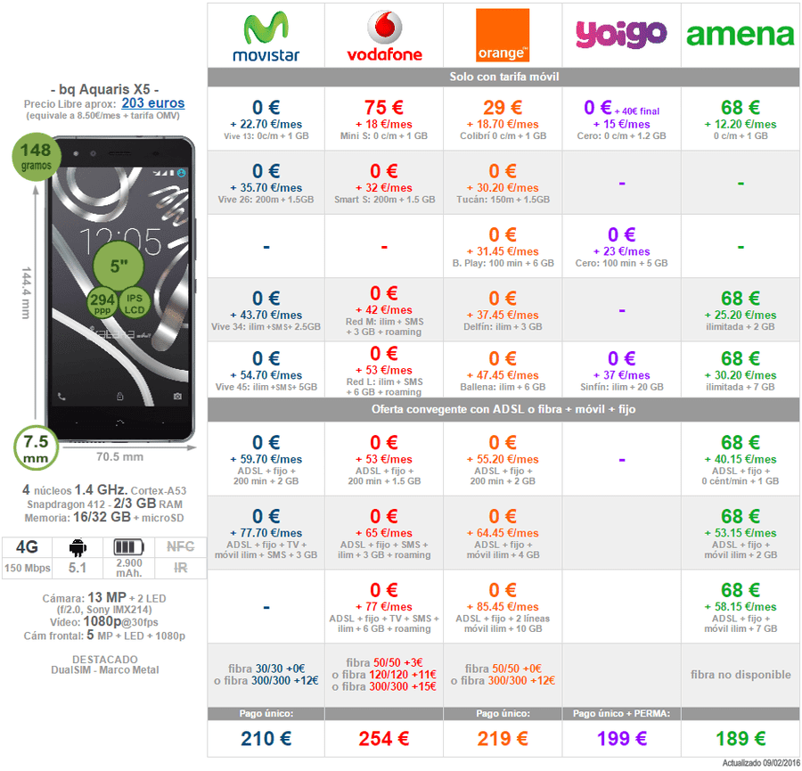 i.blogs.es_884197_comparativa_precios_bq_aquaris_x5_1024_2000.png