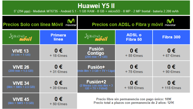 i.blogs.es_8a2662_precios_huawei_y5_ii_con_tarifas_movistar_650_1200.png
