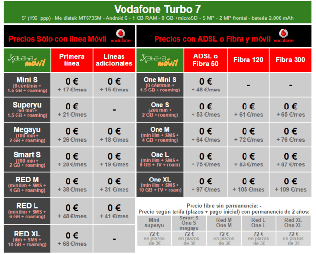 i.blogs.es_909915_precios_vodafone_turbo_7_con_tarifas_vodafone_650_1200.png