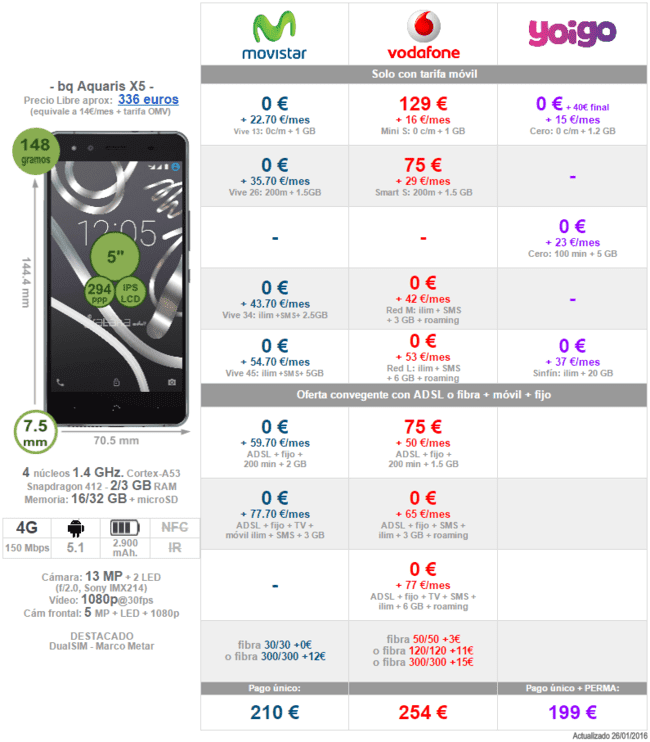 i.blogs.es_961eae_comparativa_precios_bq_aquaris_x5_650_1200.png