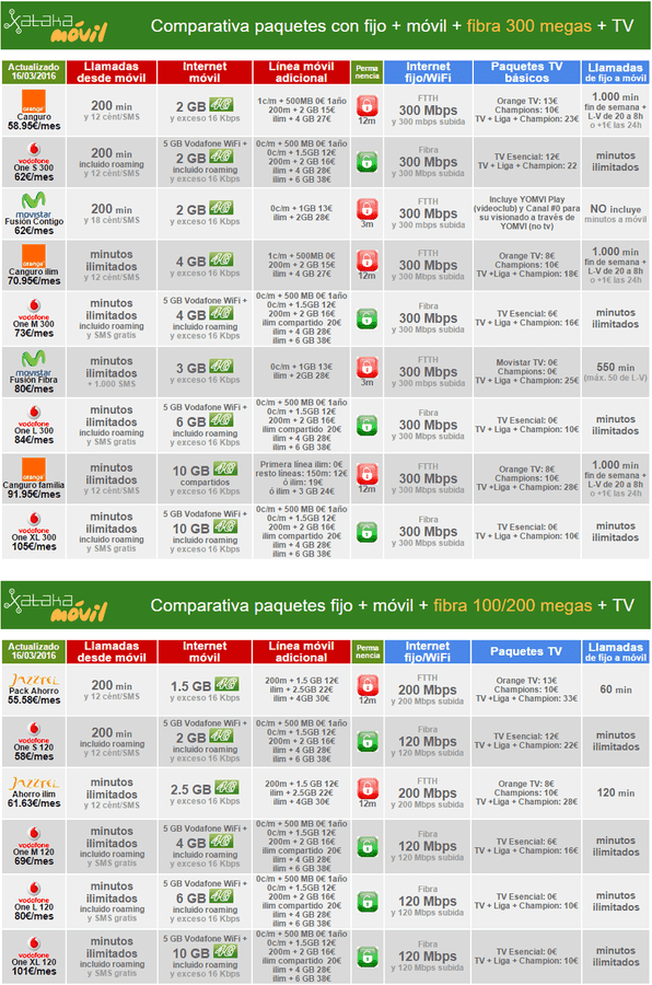 i.blogs.es_968b2c_comparativa_fibra_300_megas_1024_2000.png