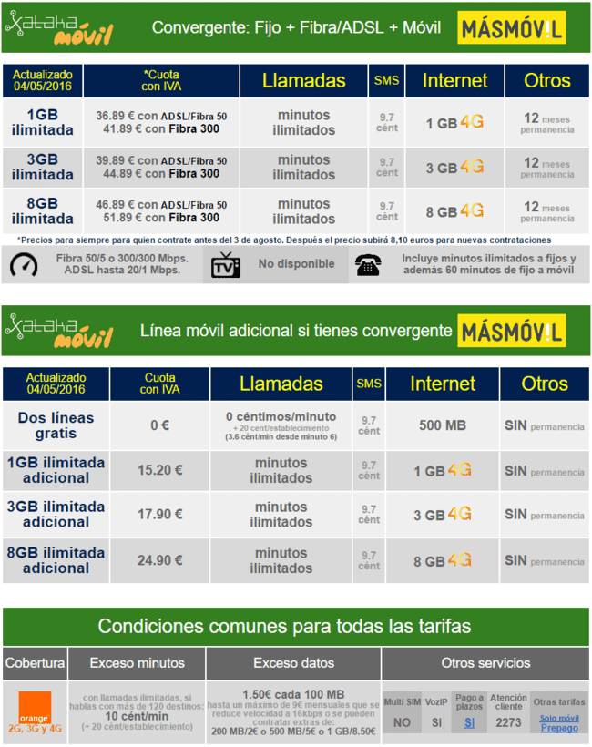 i.blogs.es_9c440a_nuevas_tarifas_convergentes_masmovil_650_1200.png