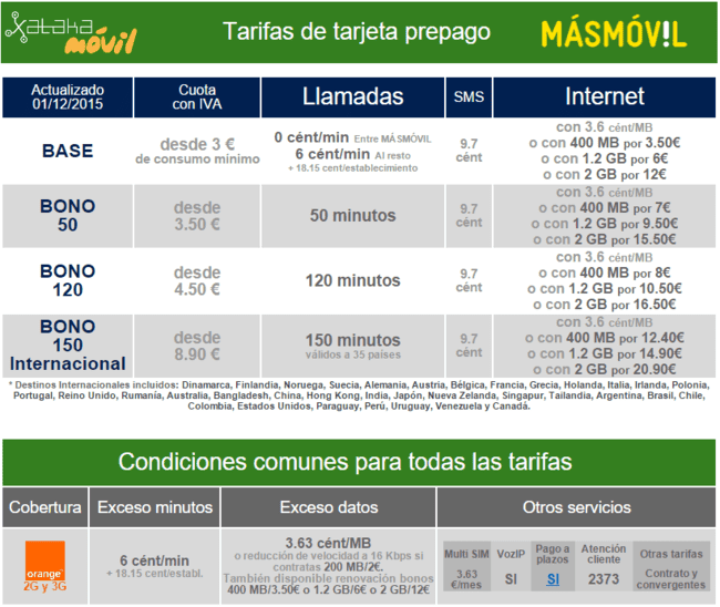 i.blogs.es_a15b98_tarifas_prepago_masmovil_650_1200.png