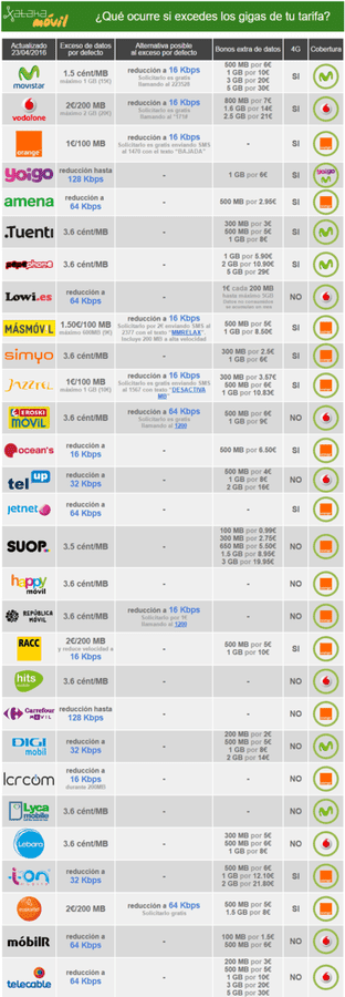 i.blogs.es_a4ac6d_operadores_que_reducen_velocidad_frente_a_loa899692330b617b4839455e0213a939d.png