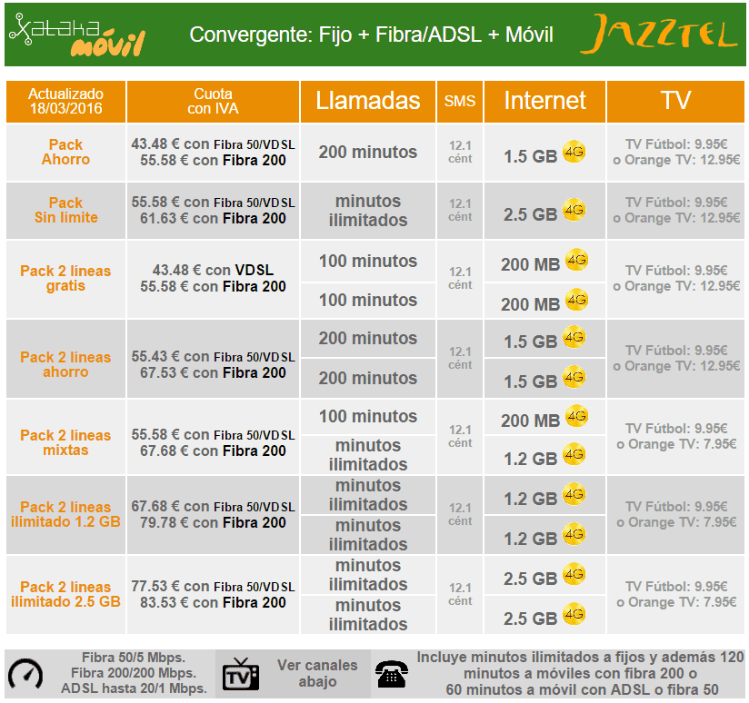 i.blogs.es_a722a0_nuevas_tarifas_jazztel_1024_2000.png