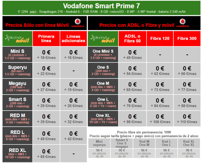 i.blogs.es_a8c62e_precios_vodafone_smart_prime_7_con_tarifas_vodafone_650_1200.png