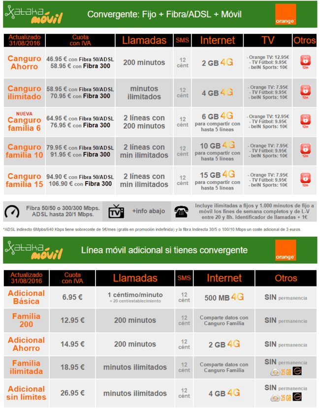 i.blogs.es_a9e87c_tarifas_convergentes_canguro_familia_orange_2016_650_1200.png