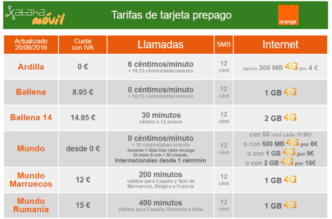 i.blogs.es_b4057d_tarifas_tarjeta_prepago_orange_septiembre_2016_650_1200.png