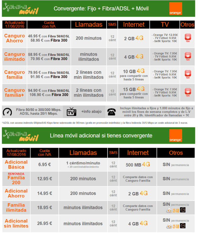 i.blogs.es_b9826b_tarifas_convergentes_canguro_orange_2016_650_1200.png