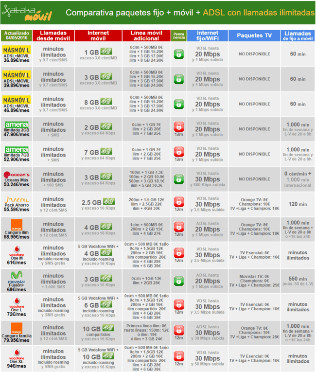 i.blogs.es_c2c6e9_masmovil_frente_operadores_con_adsl_y_llamadas_ilimitadas_650_1200.png