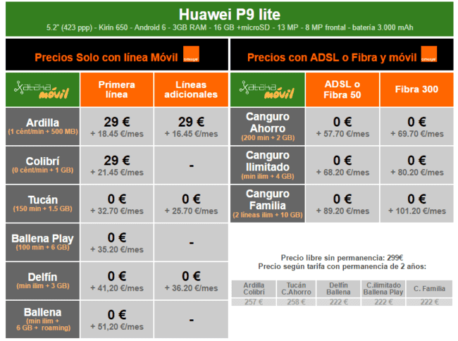 i.blogs.es_c8695a_precios_huawei_p9_lite_con_tarifas_orange_650_1200.png