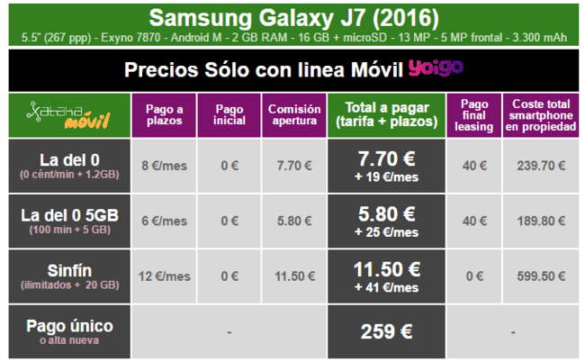 i.blogs.es_cada79_precios_samsung_galaxy_j7_2016_con_tarifas_yoigo_650_1200.png