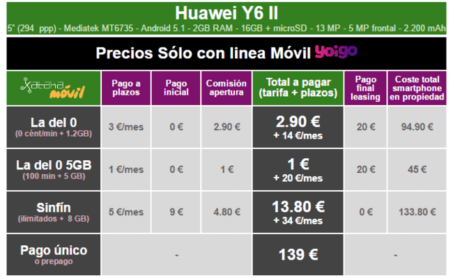 i.blogs.es_cadd23_precios_huawei_y6_ii_compact_con_tarifas_yoigo_650_1200.png