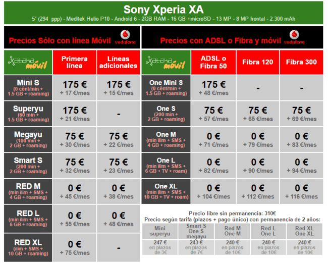 i.blogs.es_cb2d65_precios_sony_xperia_xa_con_tarifas_vodafone_650_1200.png