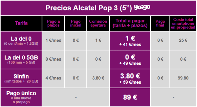 i.blogs.es_cec995_precios_alcatel_pop_3_5_con_tarifas_yoigo_650_1200.png