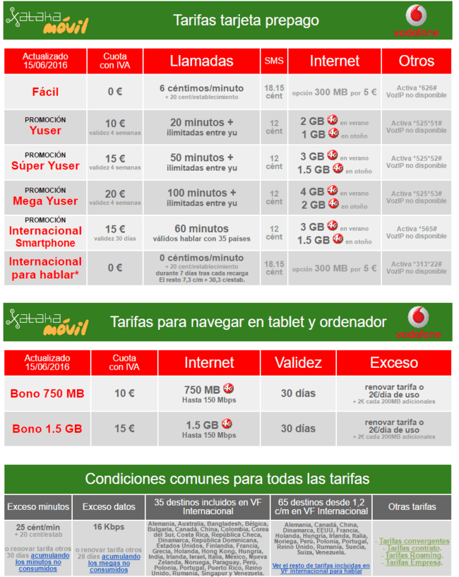 i.blogs.es_d0cada_promocion_verano_2016_vodafone_doble_de_gigas_650_1200.png