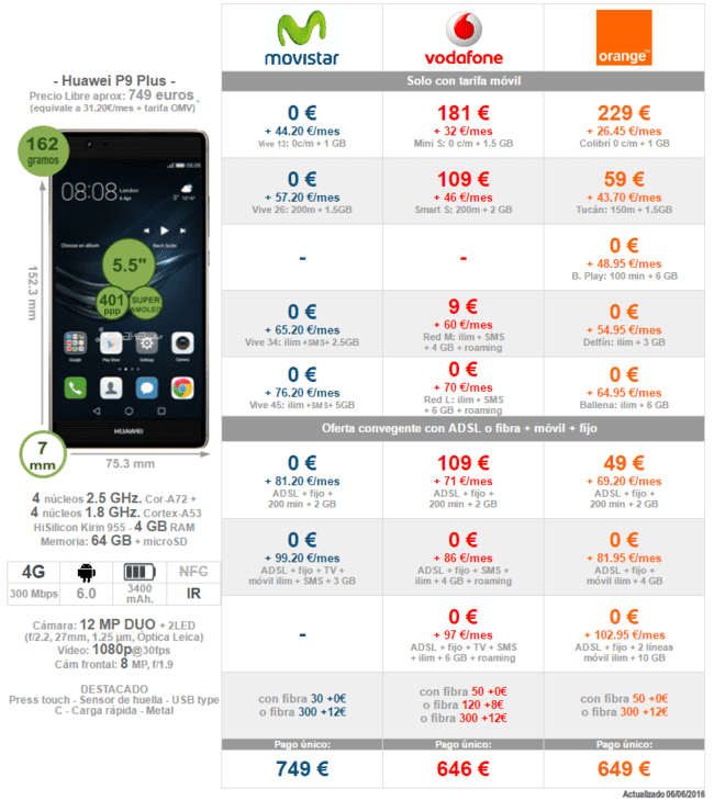 i.blogs.es_d3309a_comparativa_precios_a_plazos_huawei_p9_plus_6ff3d8fc39727c84038c794fc2efc5ff.png