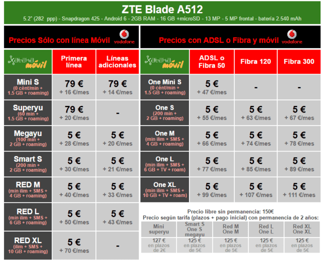 i.blogs.es_d3b9a7_precios_zte_blade_a512_a_plazos_con_tarifas_vodafone_650_1200.png