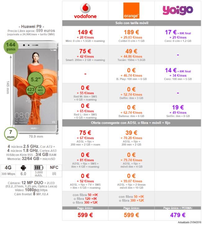 i.blogs.es_d3de86_comparativa_precios_huawei_p9_con_operadores_650_1200.png