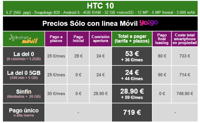 i.blogs.es_dafb7a_precios_htc_10_con_tarifas_yoigo_650_1200.png