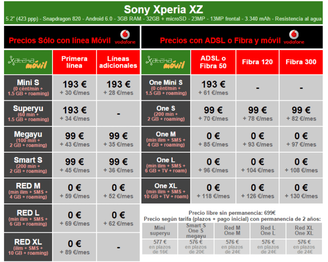 i.blogs.es_e060df_precios_sony_xperia_xz_con_tarifas_vodafone_650_1200.png