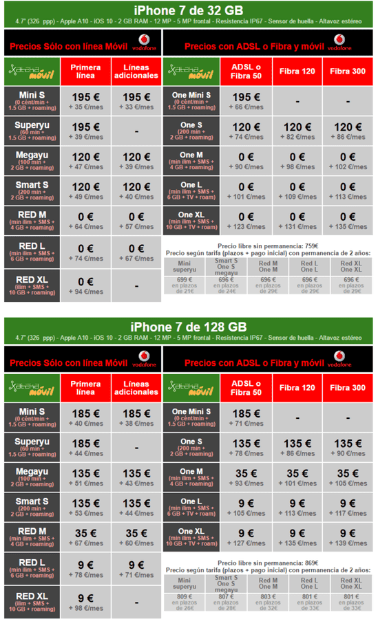 i.blogs.es_e13656_precios_iphone_7_con_tarifas_vodafone_650_1200.png