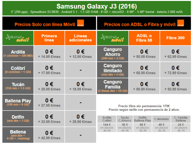 i.blogs.es_e21164_precios_samsung_galaxy_j3_2016_con_tarifas_orange_650_1200.png